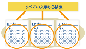 全文検索イメージ図